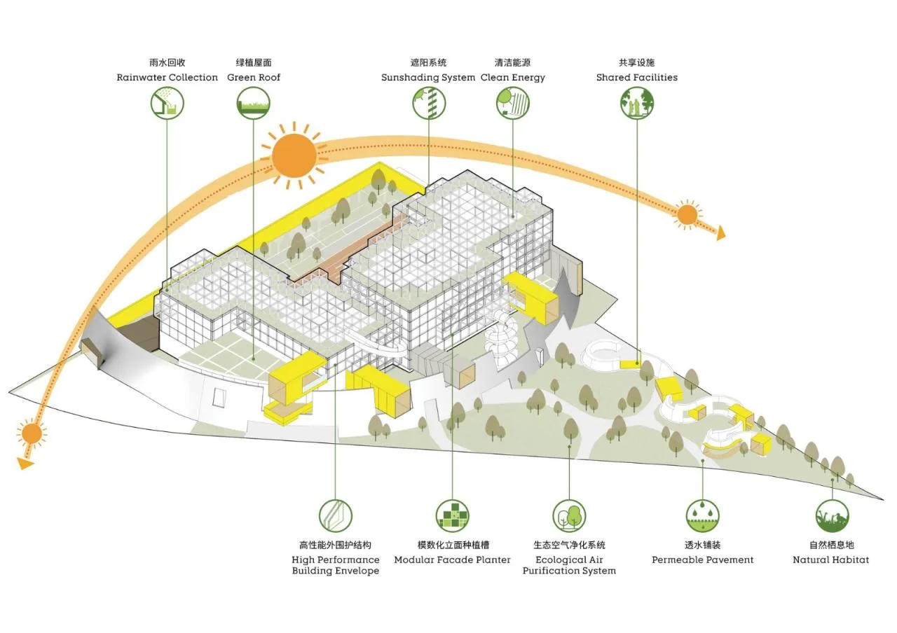 BIM Architecture | Sanliting Kindergarten: Lighting up the Spark of the Community/GOA Elephant Design+Jiangnan Management Winning Bid Proposal
