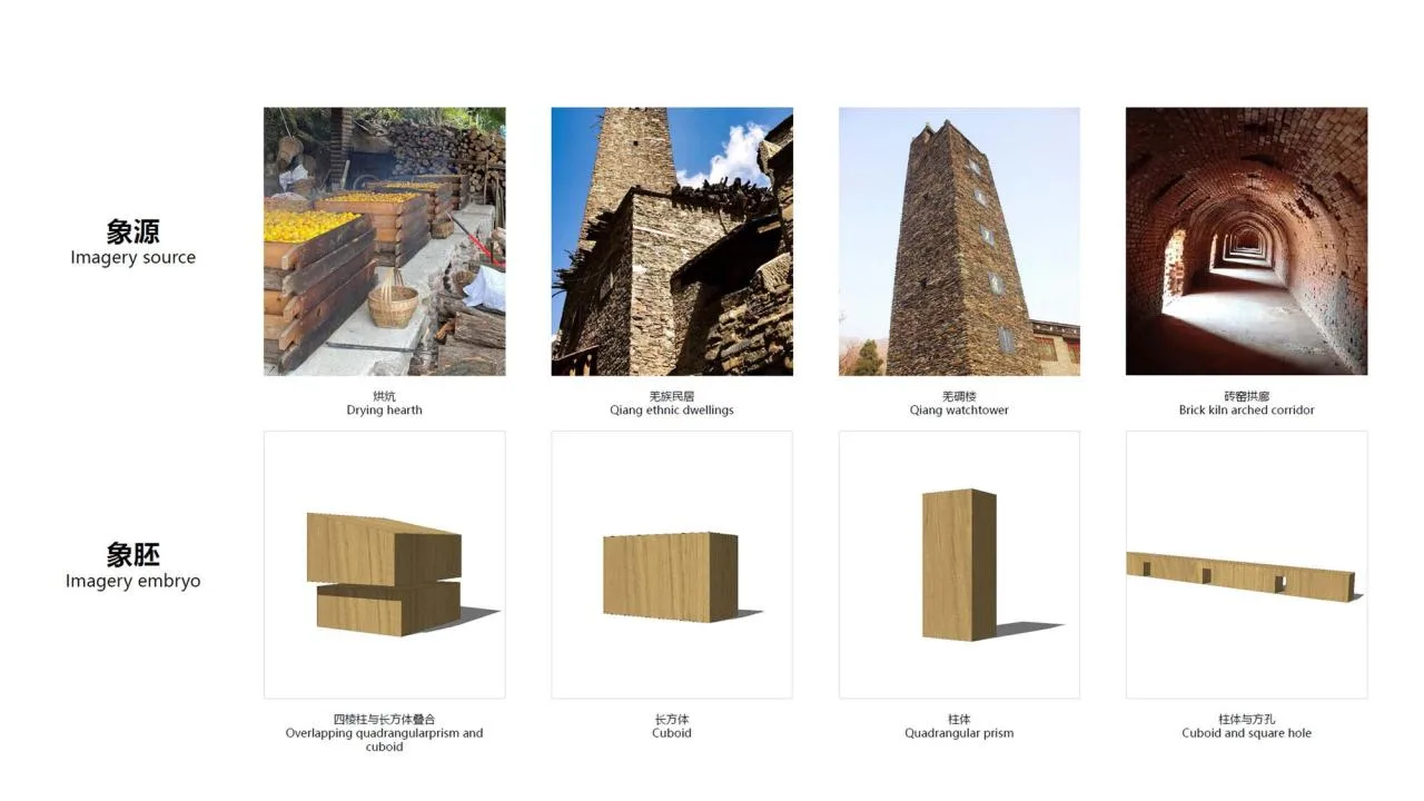 BIM Architecture | Meisuzhiyan/Xiaoyin Architecture Firm
