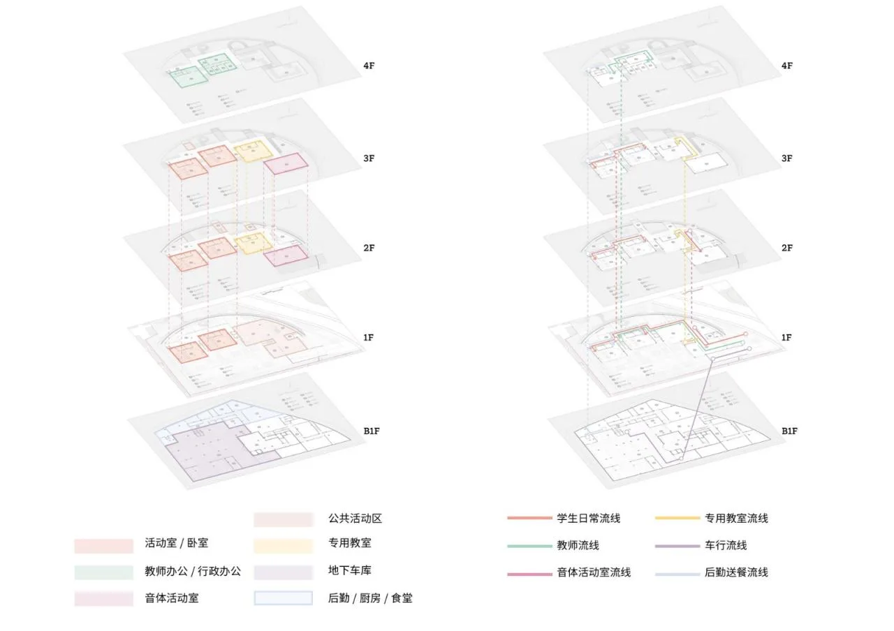 BIM Architecture | Sanliting Kindergarten: Lighting up the Spark of the Community/GOA Elephant Design+Jiangnan Management Winning Bid Proposal