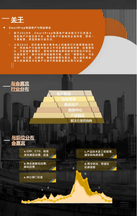 2023 Summit Preview: The 5th SmartProp Smart Real Estate and Property Summit