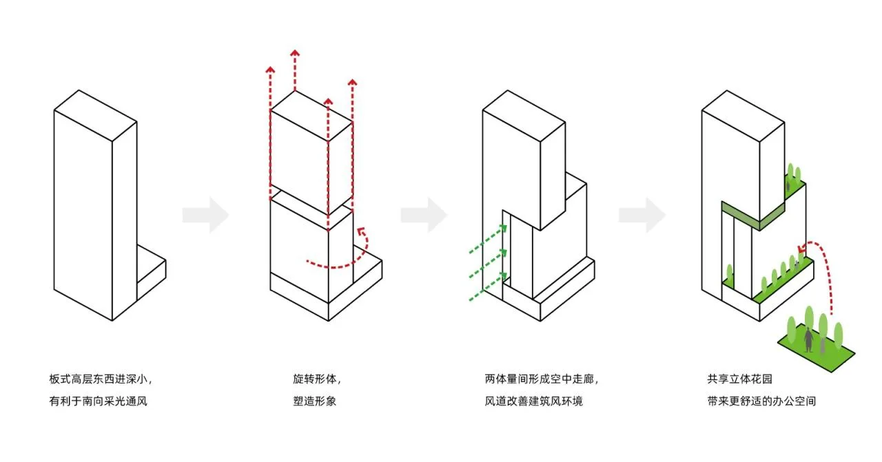 BIM Architecture | Guangzhou South Station Discovery Square: Making Architecture a City Landscape/XAA Architecture Firm