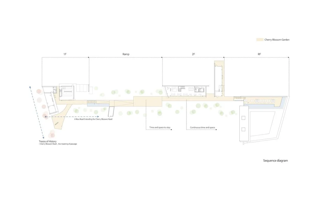 BIM Architecture | Inalit Cafe/PLS Architects+Atelier MODS