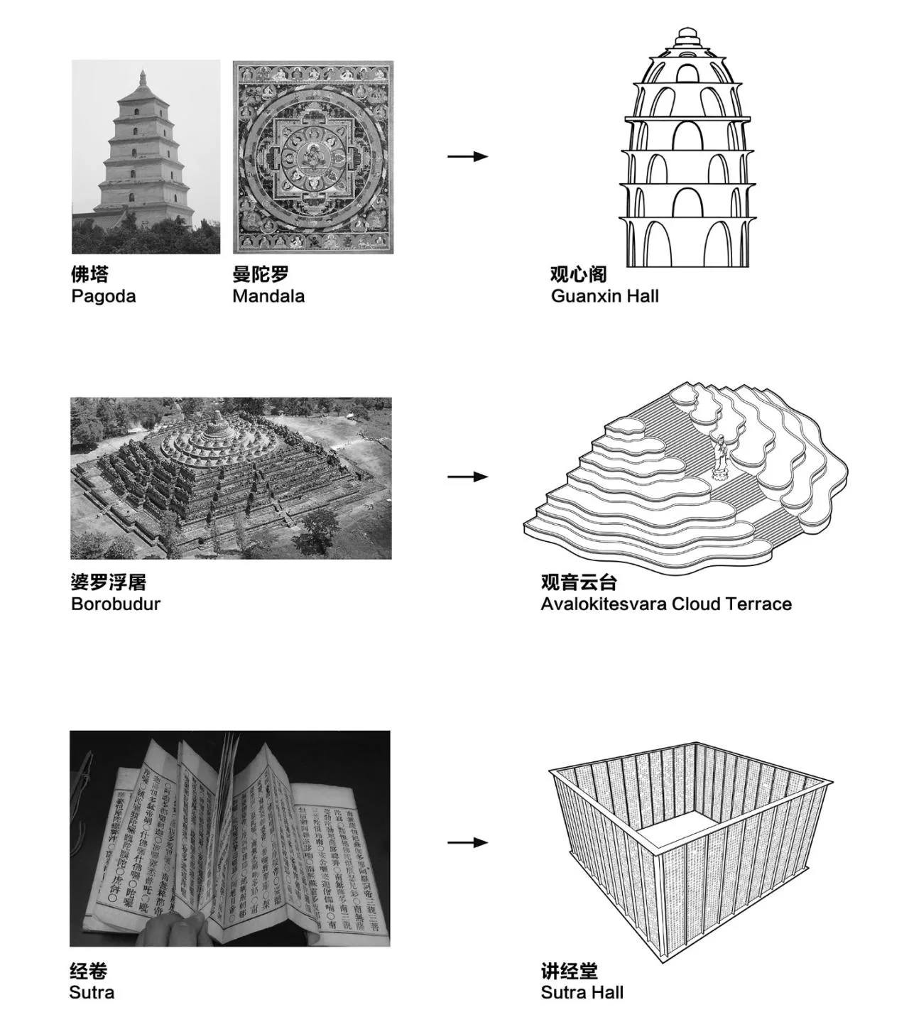 BIM Architecture | Zushan Jixin Temple · Wooden Buddha Museum/Architecture Camp Design Studio