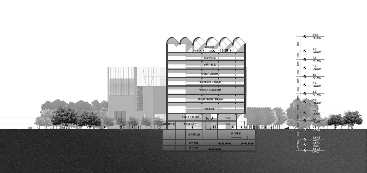 BIM Architecture | Community Source: Pingdi Street Comprehensive Cultural and Sports Center Scheme/Similar Architecture+Guangzhou Urban Planning Survey and Design Institute (GZPI)