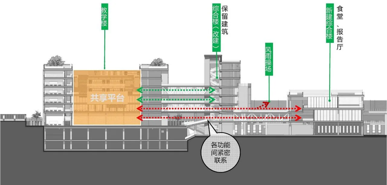 BIM Architecture | Shenzhen Middle School Junior High School/Huayi Design