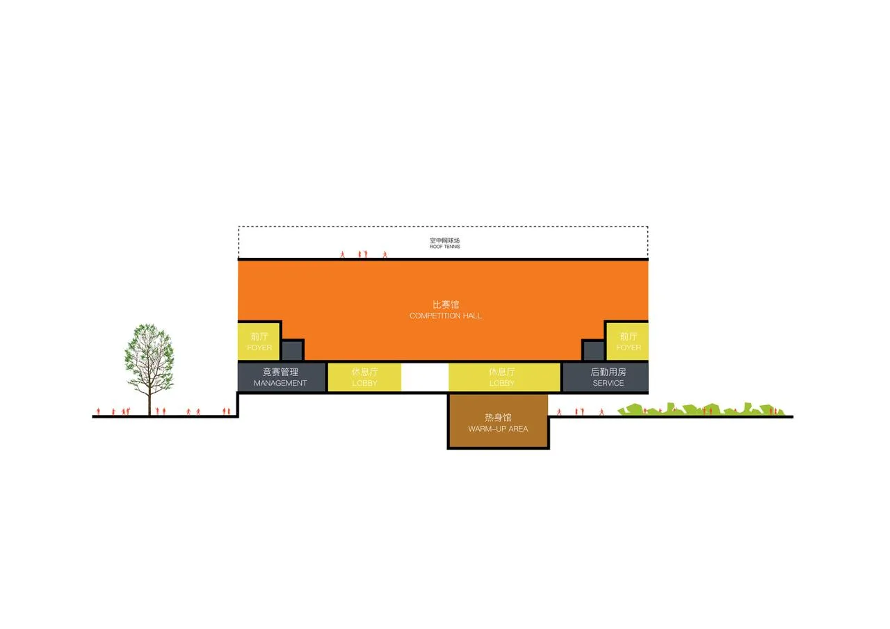 BIM Architecture | Community Source: Pingdi Street Comprehensive Cultural and Sports Center Scheme/Similar Architecture+Guangzhou Urban Planning Survey and Design Institute (GZPI)
