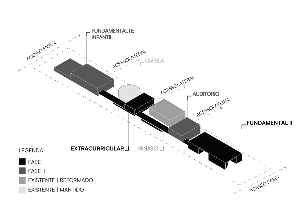 BIM Architecture | Educar II SESC-CE School/Rede Arquitetos