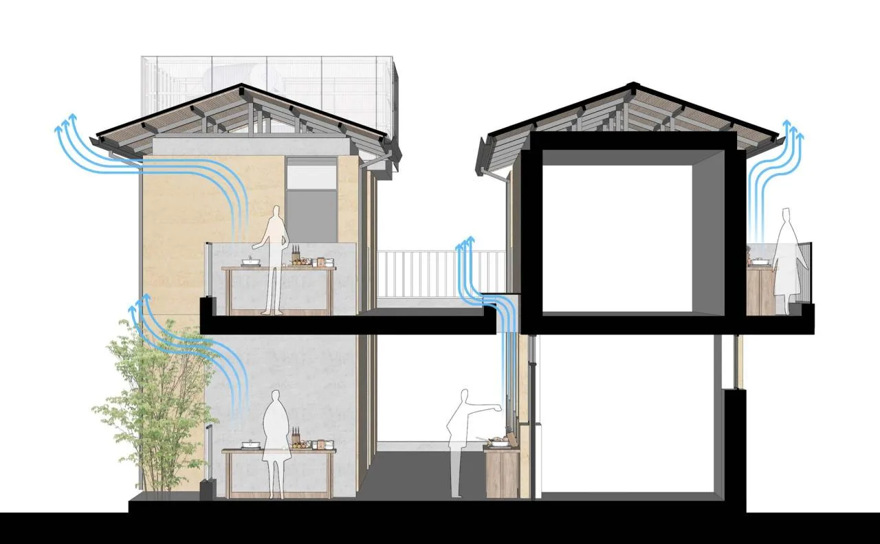 BIM Architecture | Rural Collective Housing/Number Ten Buildings