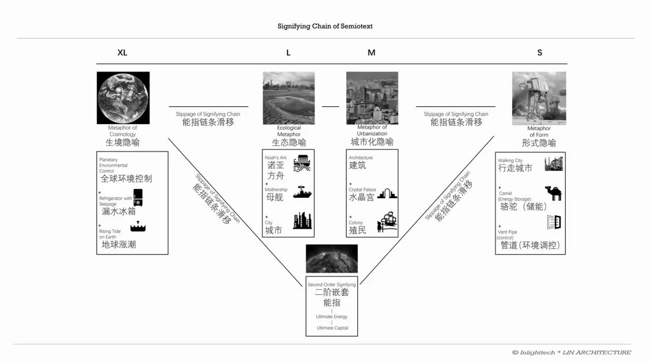 BIM Architecture | Sun Era - Rongguang City/Building Joint Team