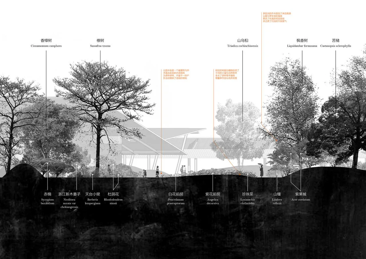 BIM Architecture | Instant Park INSTANT PARK: Design Scheme for the Bridge Service Area of the Yongtaiwen Expressway Reconstruction and Expansion Project/Similar Architecture