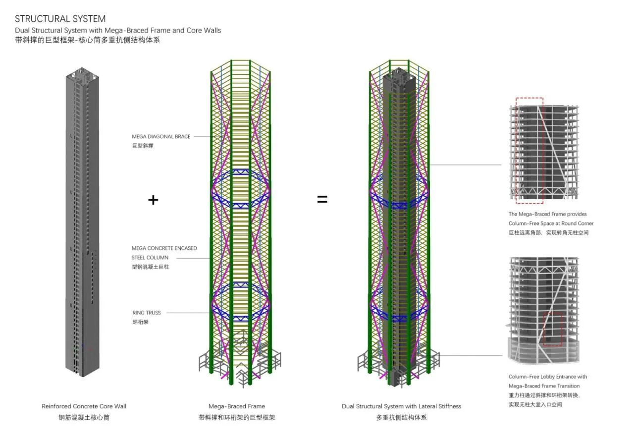 BIM Architecture | Qianjiang Tide: Hangzhou Shimao Smart Gate Super High rise Urban Complex/Jiang Ping Studio