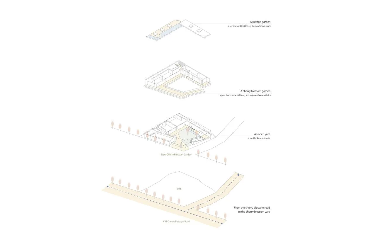 BIM Architecture | Inalit Cafe/PLS Architects+Atelier MODS