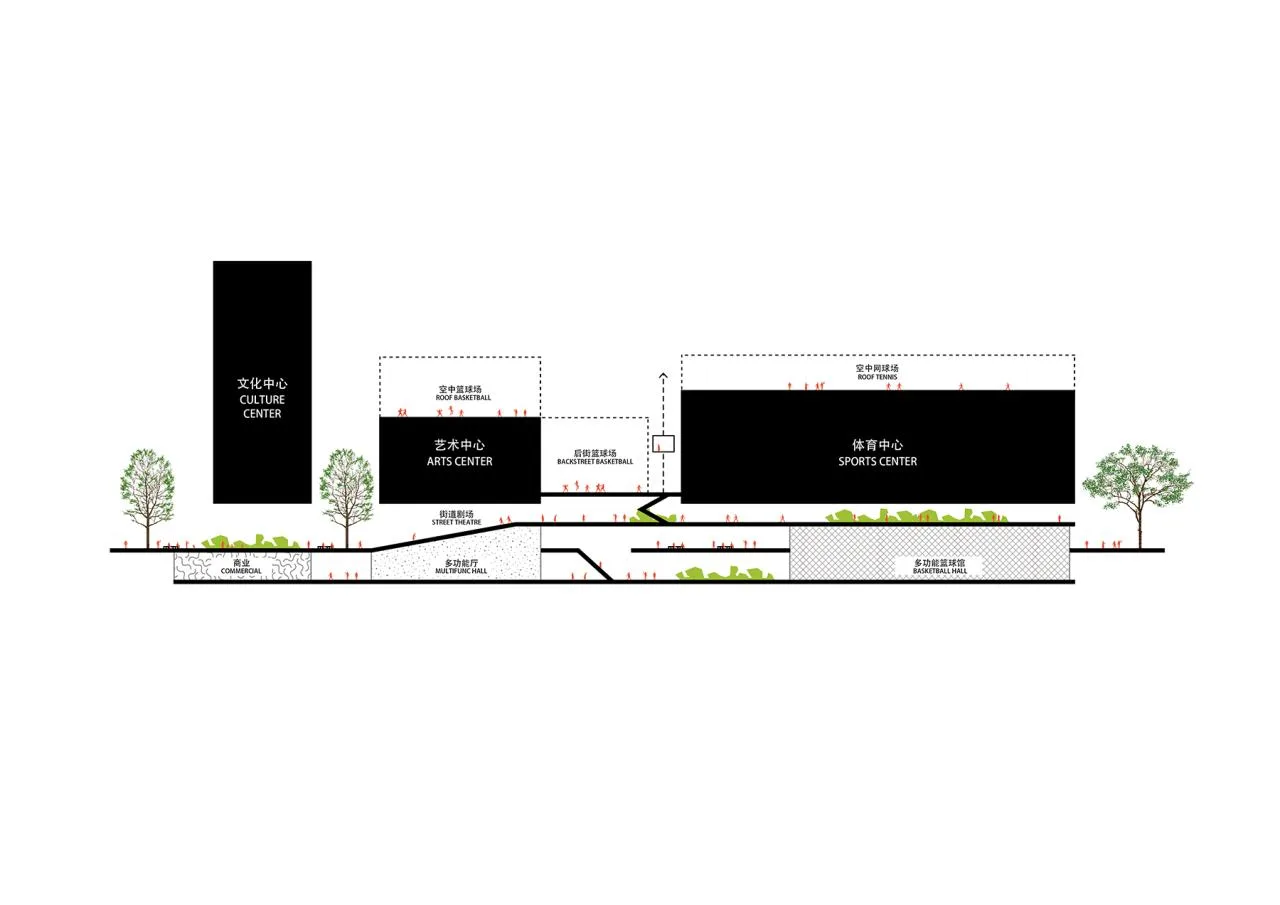 BIM Architecture | Community Source: Pingdi Street Comprehensive Cultural and Sports Center Scheme/Similar Architecture+Guangzhou Urban Planning Survey and Design Institute (GZPI)