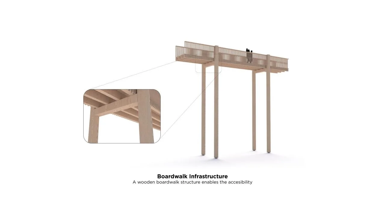 BIM Architecture | Tree Top Walk, Hamaren Activity Park/EFFEKT