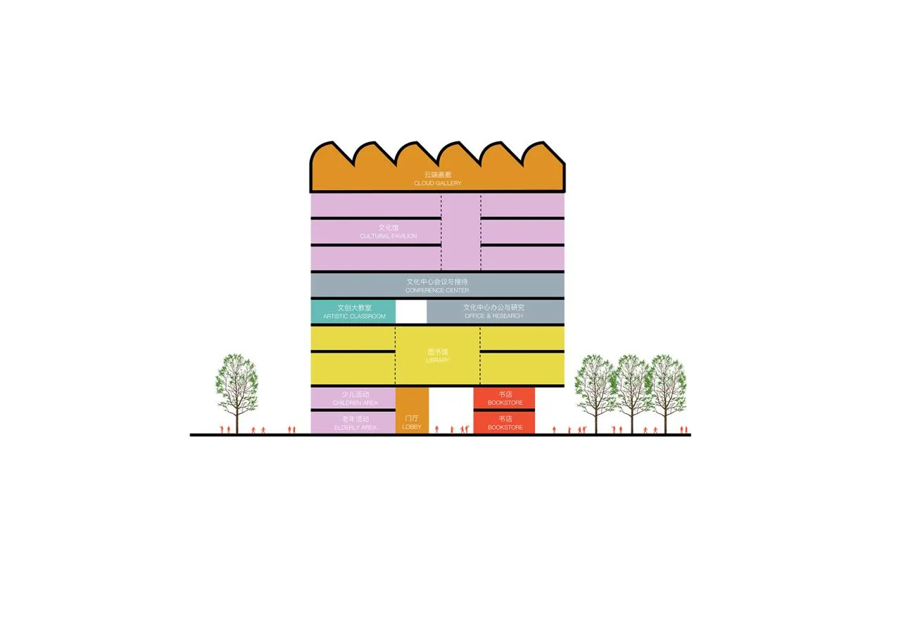 BIM Architecture | Community Source: Pingdi Street Comprehensive Cultural and Sports Center Scheme/Similar Architecture+Guangzhou Urban Planning Survey and Design Institute (GZPI)