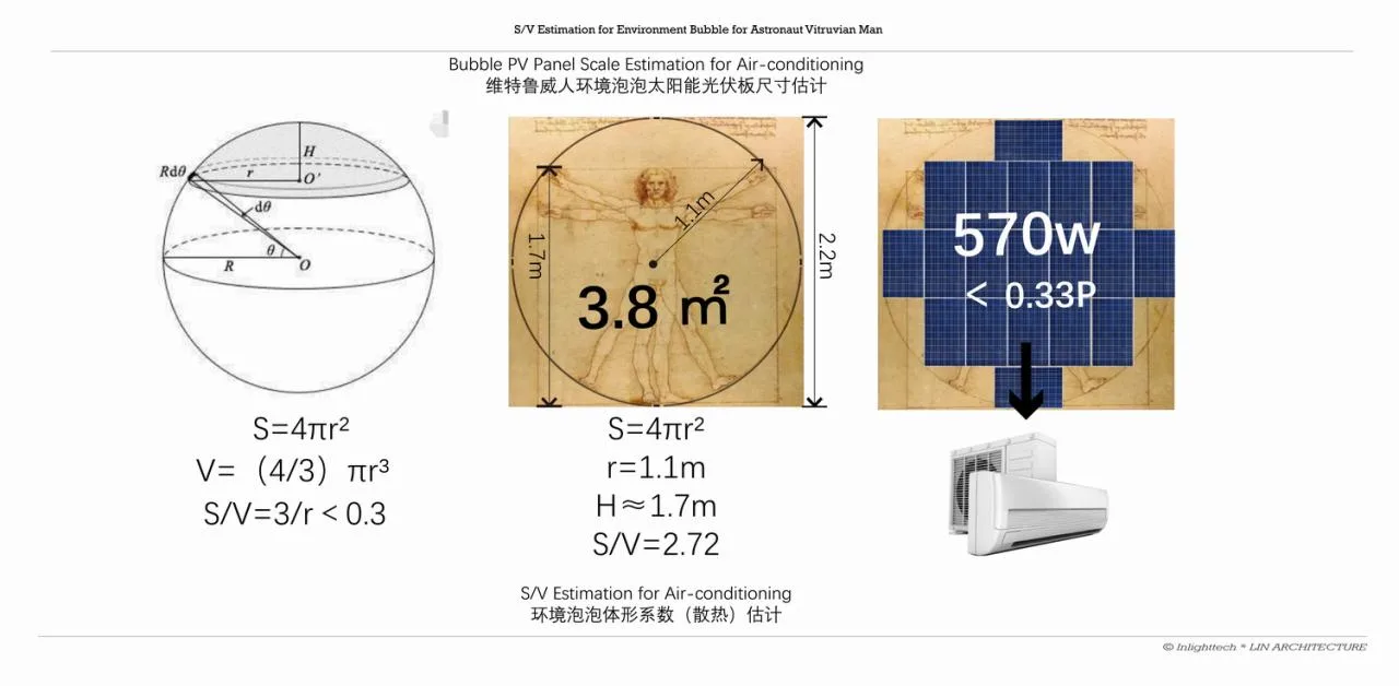 BIM Architecture | Sun Era - Rongguang City/Building Joint Team