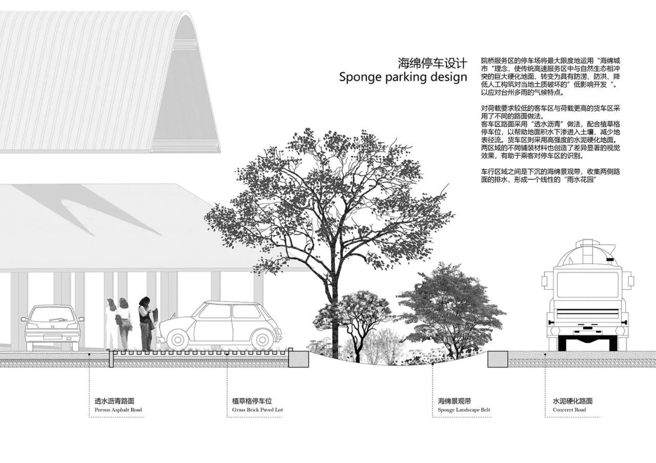 BIM Architecture | Instant Park INSTANT PARK: Design Scheme for the Bridge Service Area of the Yongtaiwen Expressway Reconstruction and Expansion Project/Similar Architecture