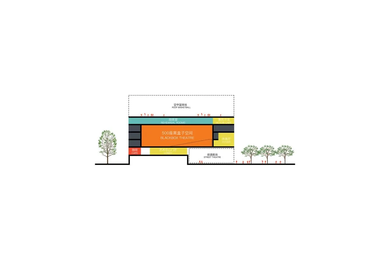 BIM Architecture | Community Source: Pingdi Street Comprehensive Cultural and Sports Center Scheme/Similar Architecture+Guangzhou Urban Planning Survey and Design Institute (GZPI)