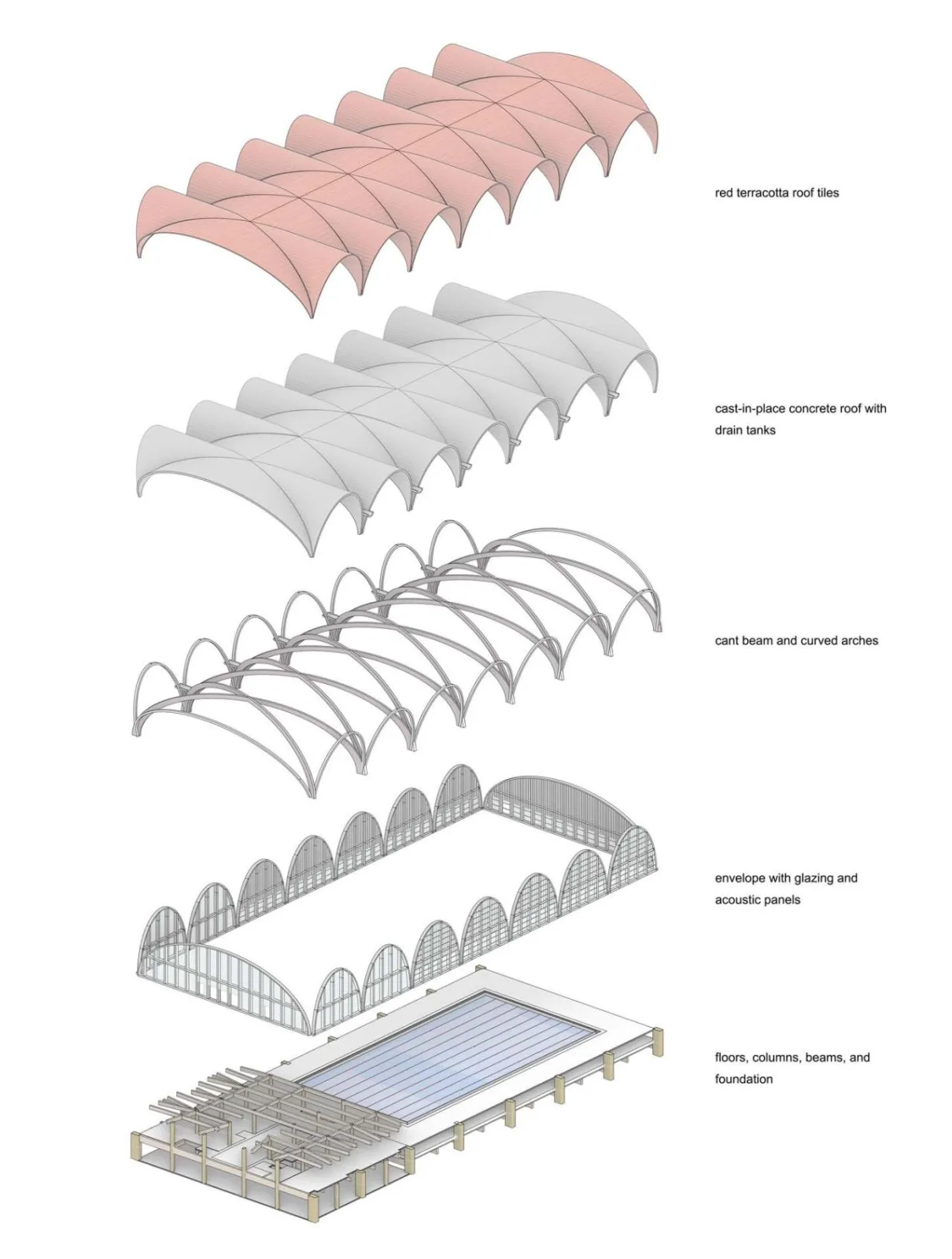 BIM Architecture | Southeast University Swimming Pool/Zhou Qi Studio