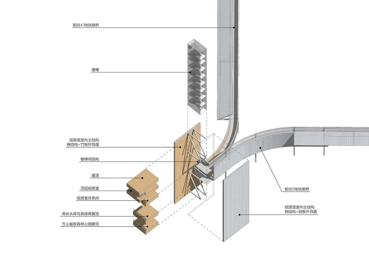BIM Architecture | Instant Park INSTANT PARK: Design Scheme for the Bridge Service Area of the Yongtaiwen Expressway Reconstruction and Expansion Project/Similar Architecture