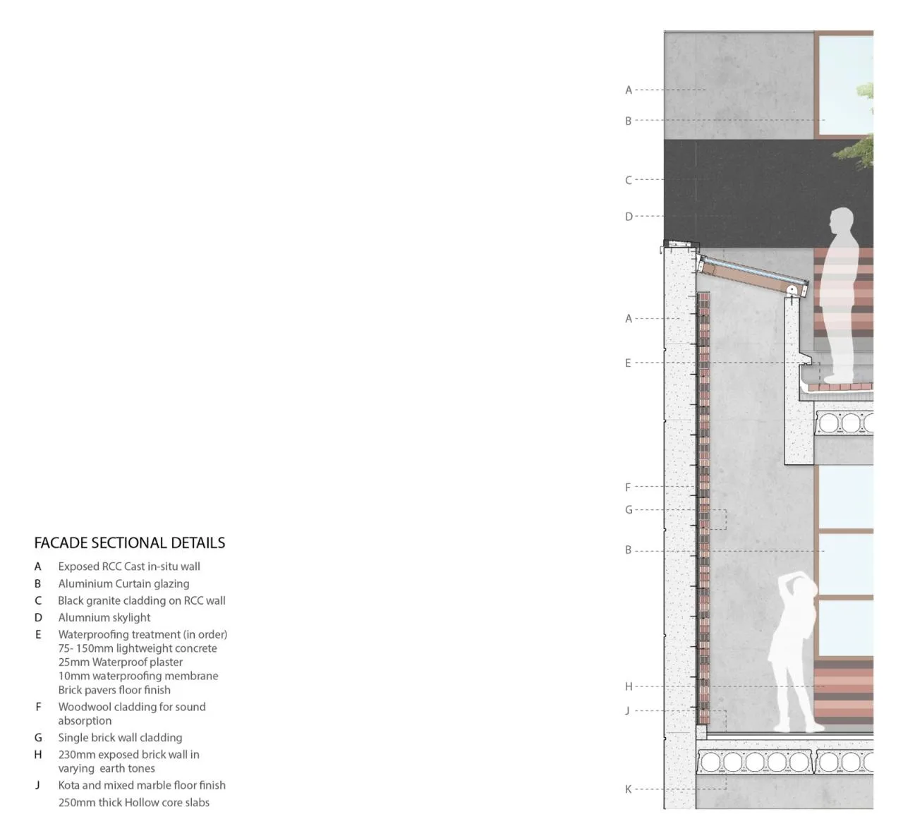 BIM Architecture | Ahmedabad University Centre/Stephane Paumier Architects