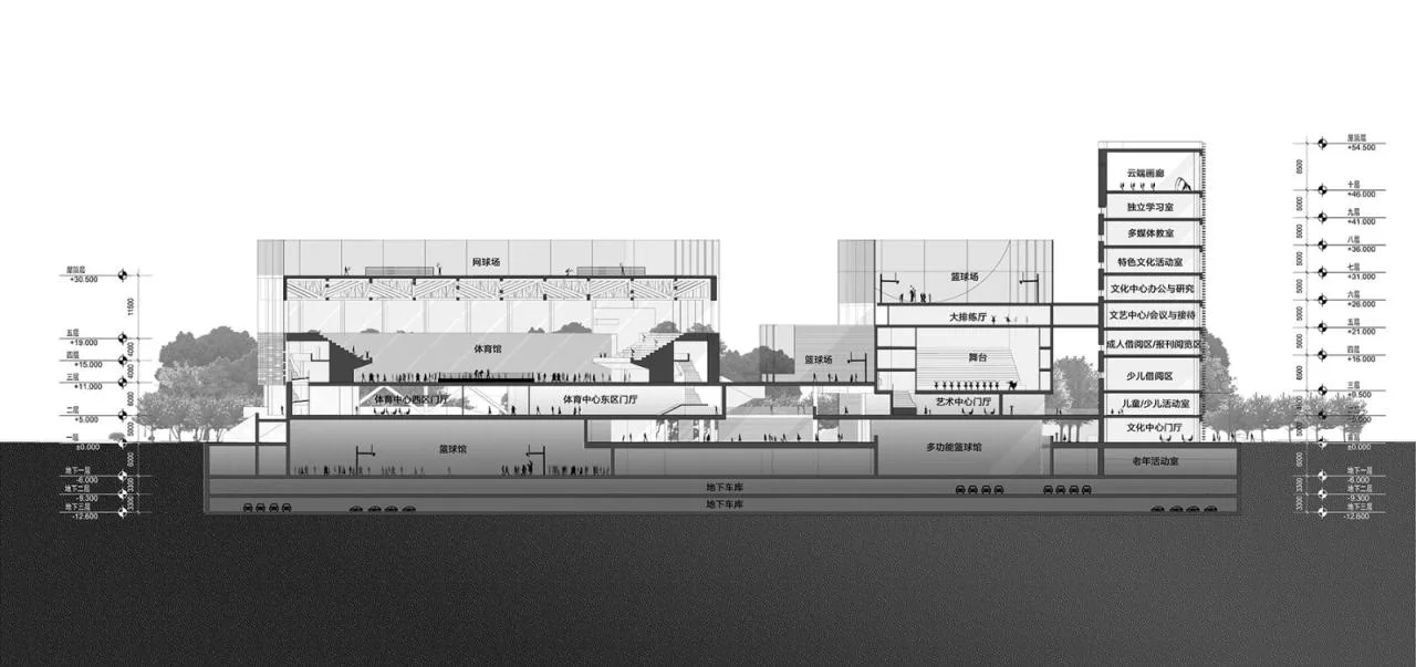 BIM Architecture | Community Source: Pingdi Street Comprehensive Cultural and Sports Center Scheme/Similar Architecture+Guangzhou Urban Planning Survey and Design Institute (GZPI)
