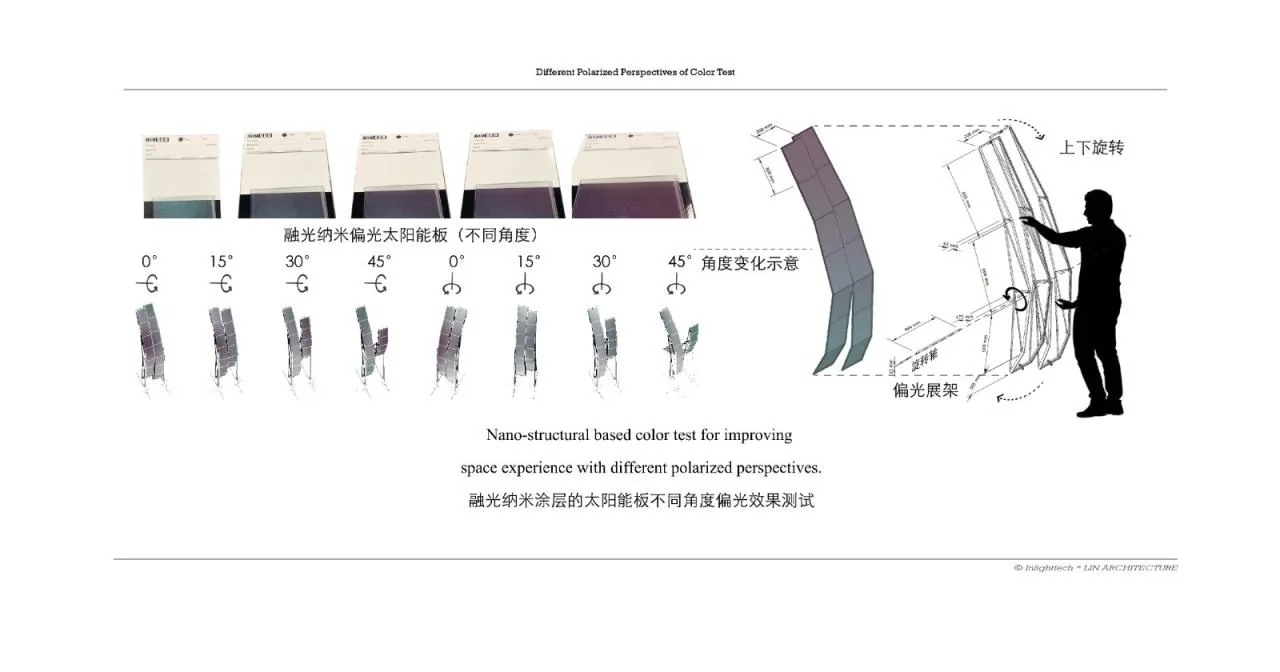 BIM Architecture | Sun Era - Rongguang City/Building Joint Team