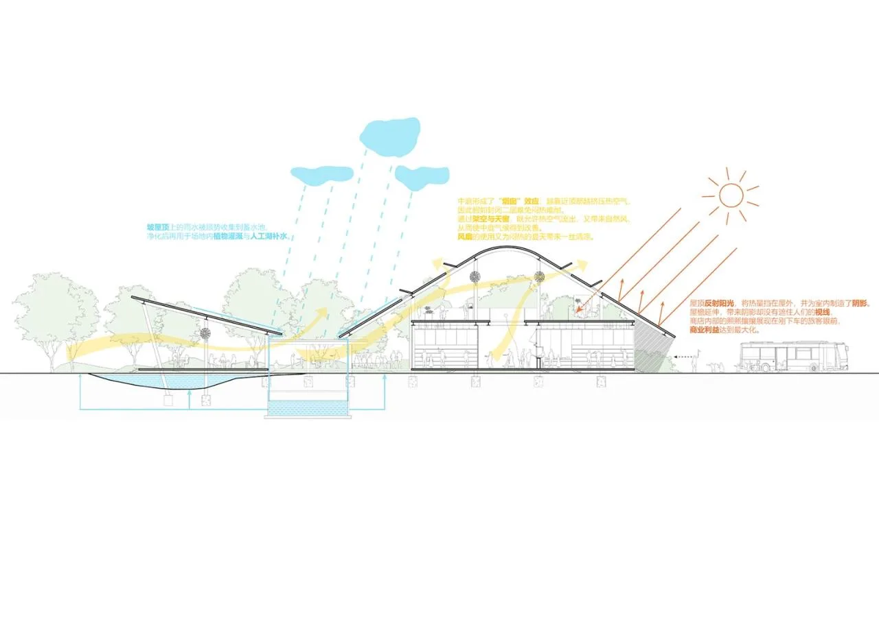 BIM Architecture | Instant Park INSTANT PARK: Design Scheme for the Bridge Service Area of the Yongtaiwen Expressway Reconstruction and Expansion Project/Similar Architecture