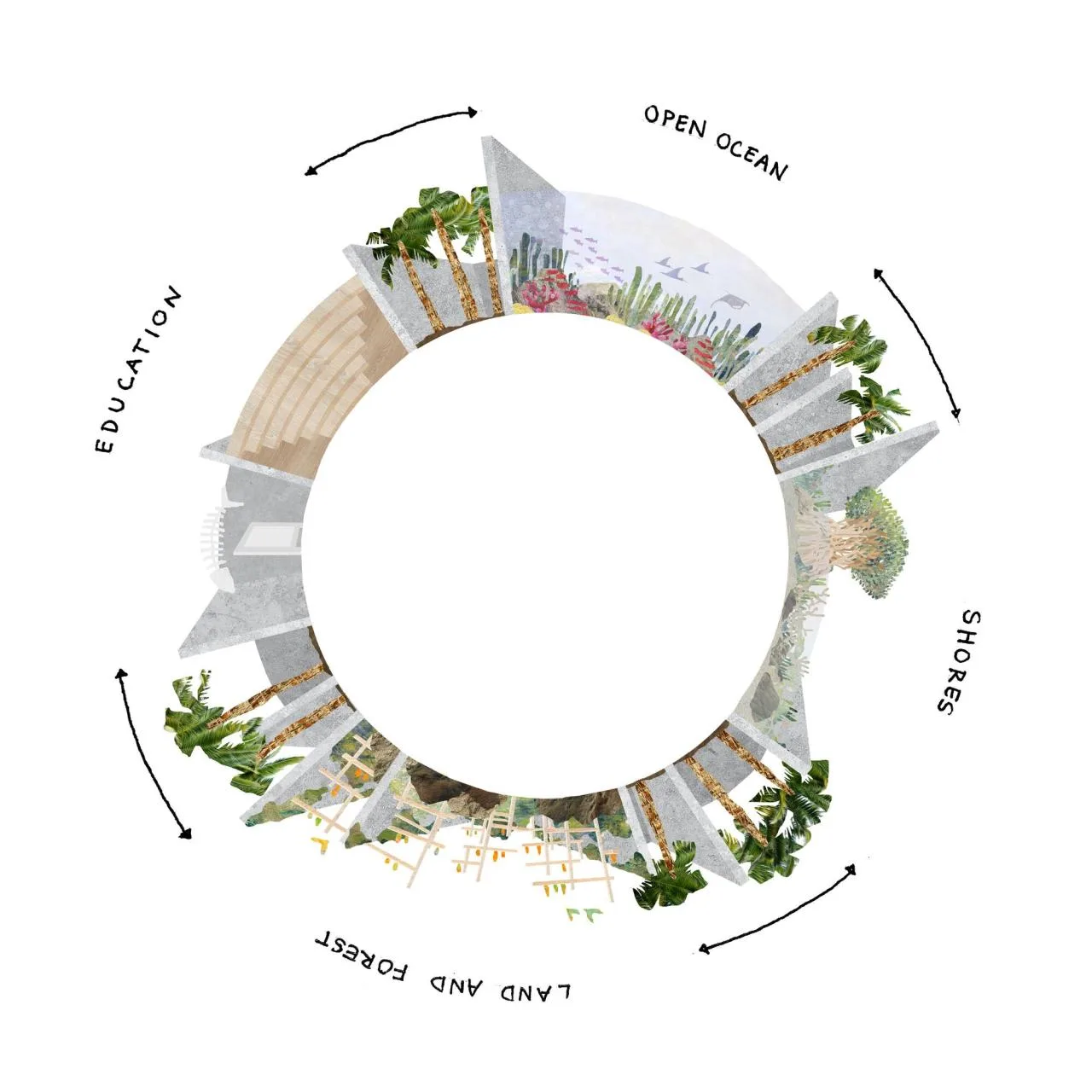BIM Architecture | Cortes Marine Research Center/Tatiana Bilbao