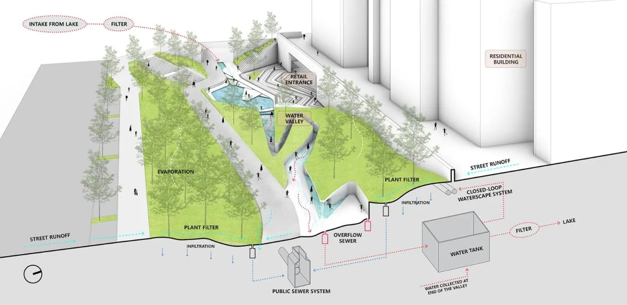 BIM Architecture | Landscape Design: Luhu Water Line Park/Lab D+H