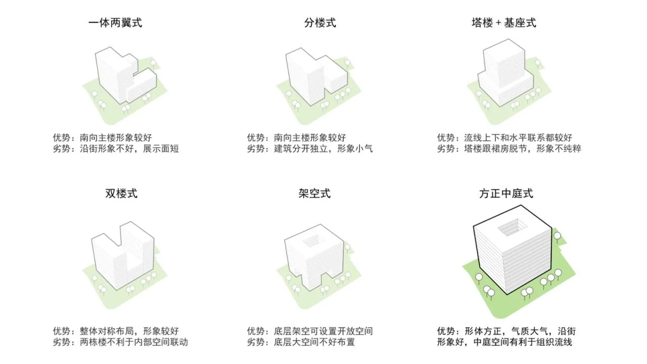 BIM Architecture | Solidified Justice • Changzhou Intermediate People's Court Expansion/Jianhe Architecture