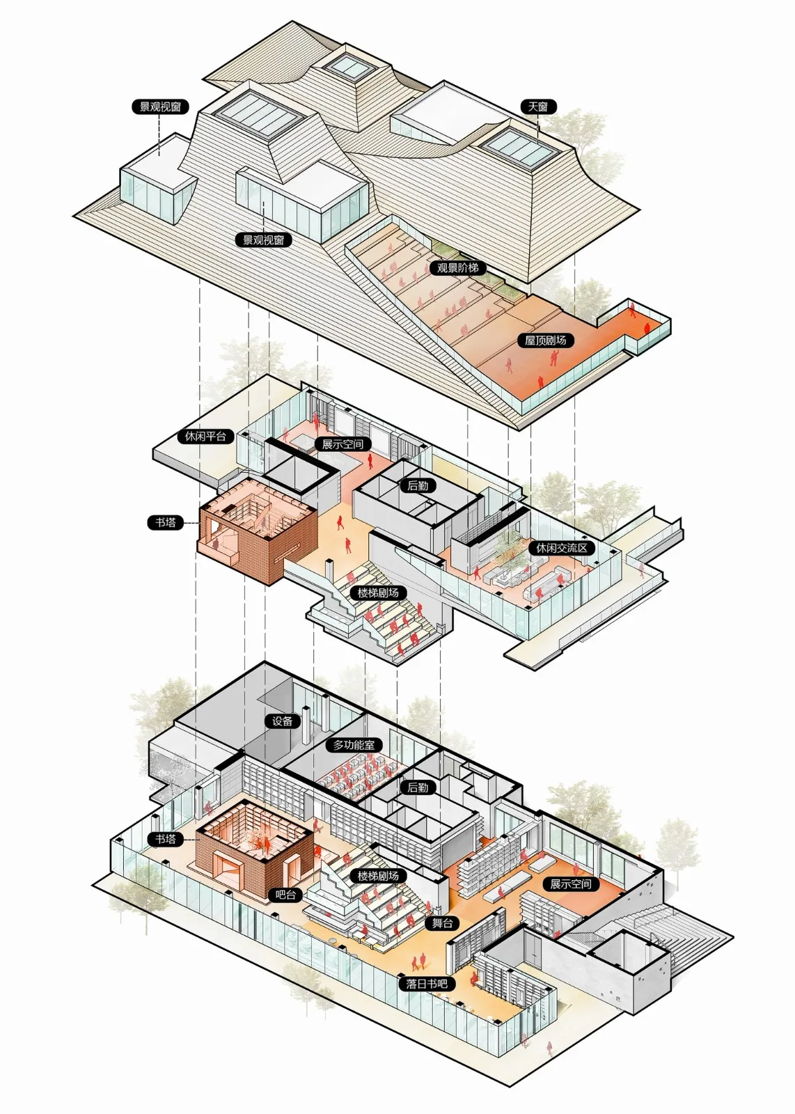 BIM Architecture | Light Courtyard: Boxin Community Neighborhood Center/Meng Fanhao Line+Architectural Firm