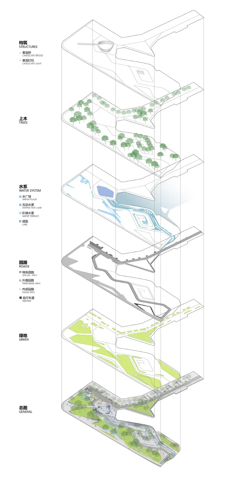 BIM Architecture | Landscape Design: Luhu Water Line Park/Lab D+H