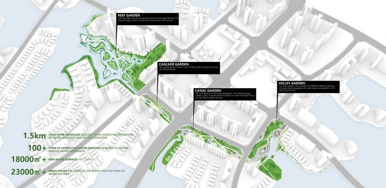 BIM Architecture | Landscape Design: Luhu Water Line Park/Lab D+H