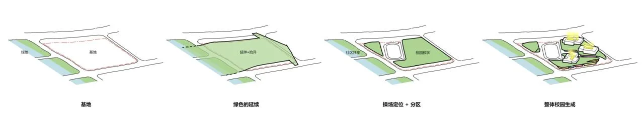 BIM Architecture | Embracing Childhood in the 'Green Wilderness Town' Original: Future Campus of Qianjiang New City in Hangzhou/10 Design