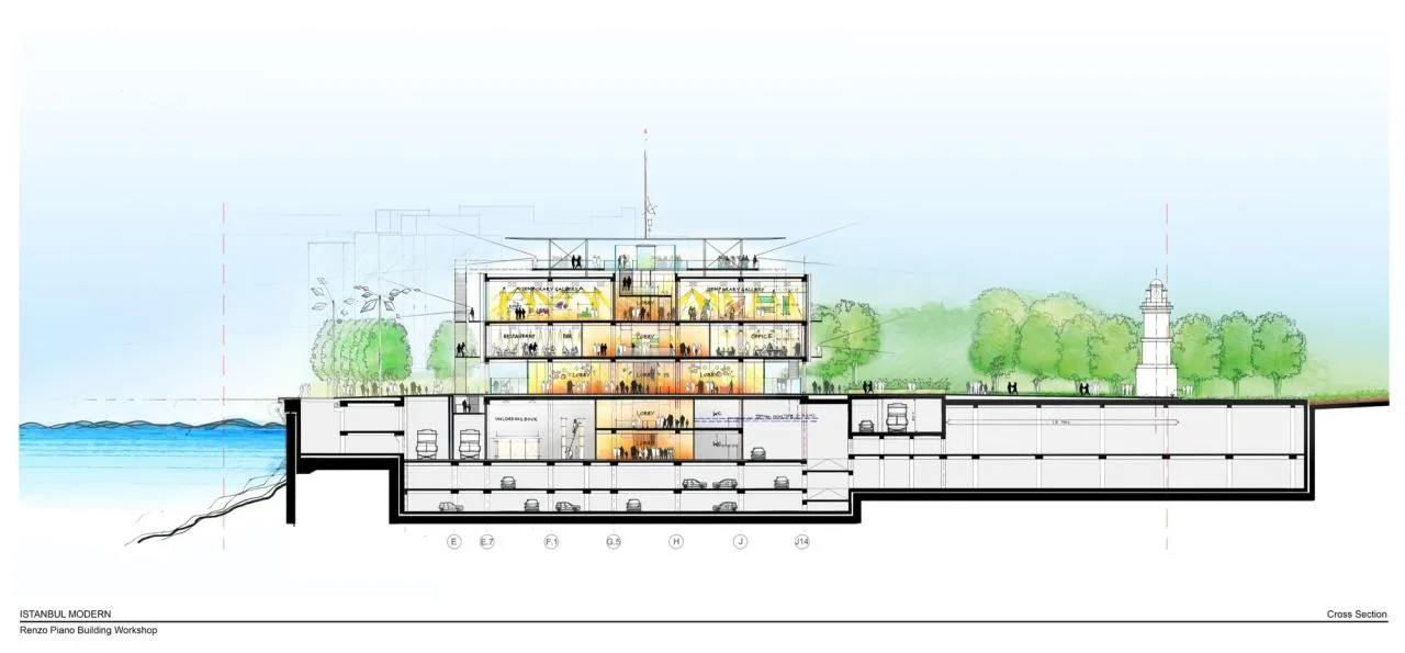 BIM Architecture | Istanbul Modern Museum/Renzo Piano Architecture Studio+Oyana