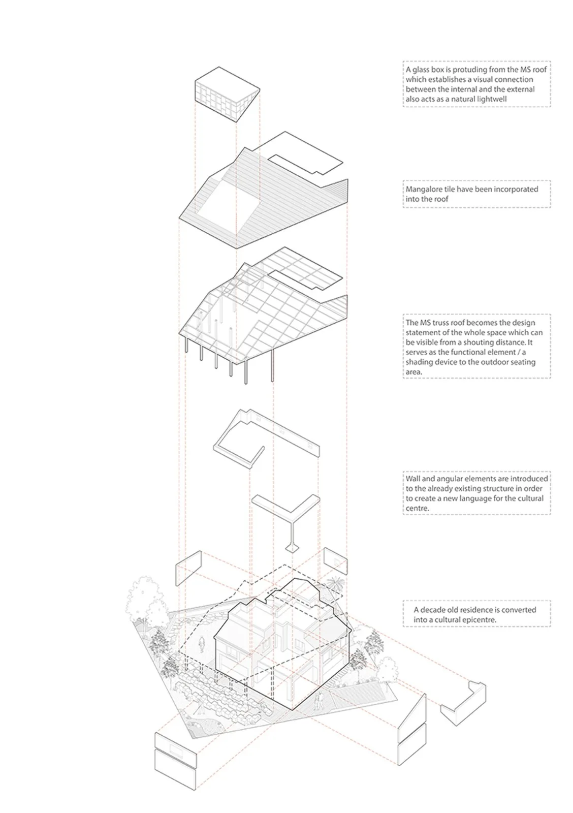 BIM Architecture | Arthshila Cultural Center - Cultural Adaptation and Reuse of Private Infrastructure/Abin Design Studio