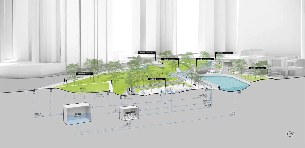 BIM Architecture | Landscape Design: Luhu Water Line Park/Lab D+H