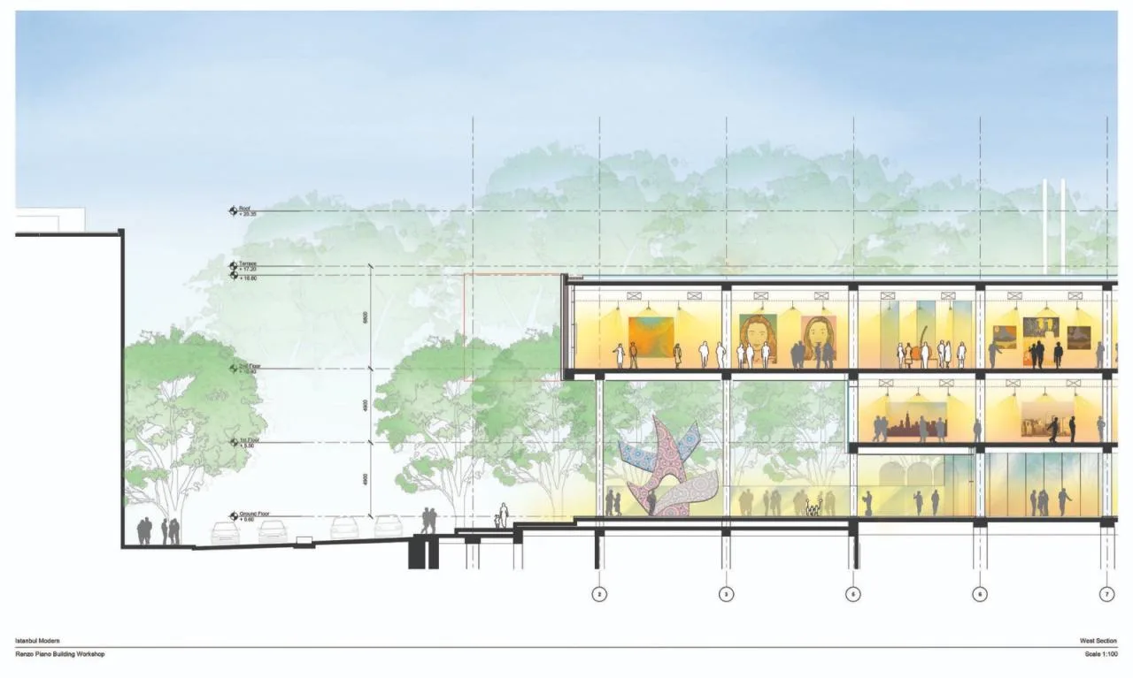 BIM Architecture | Istanbul Modern Museum/Renzo Piano Architecture Studio+Oyana