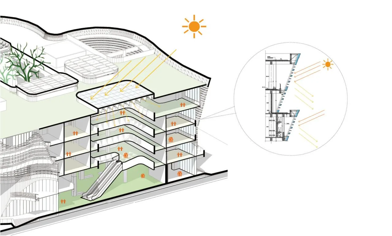 BIM Architecture | Guangzhou Third Children's Palace/Guangzhou Urban Planning Survey and Design Institute