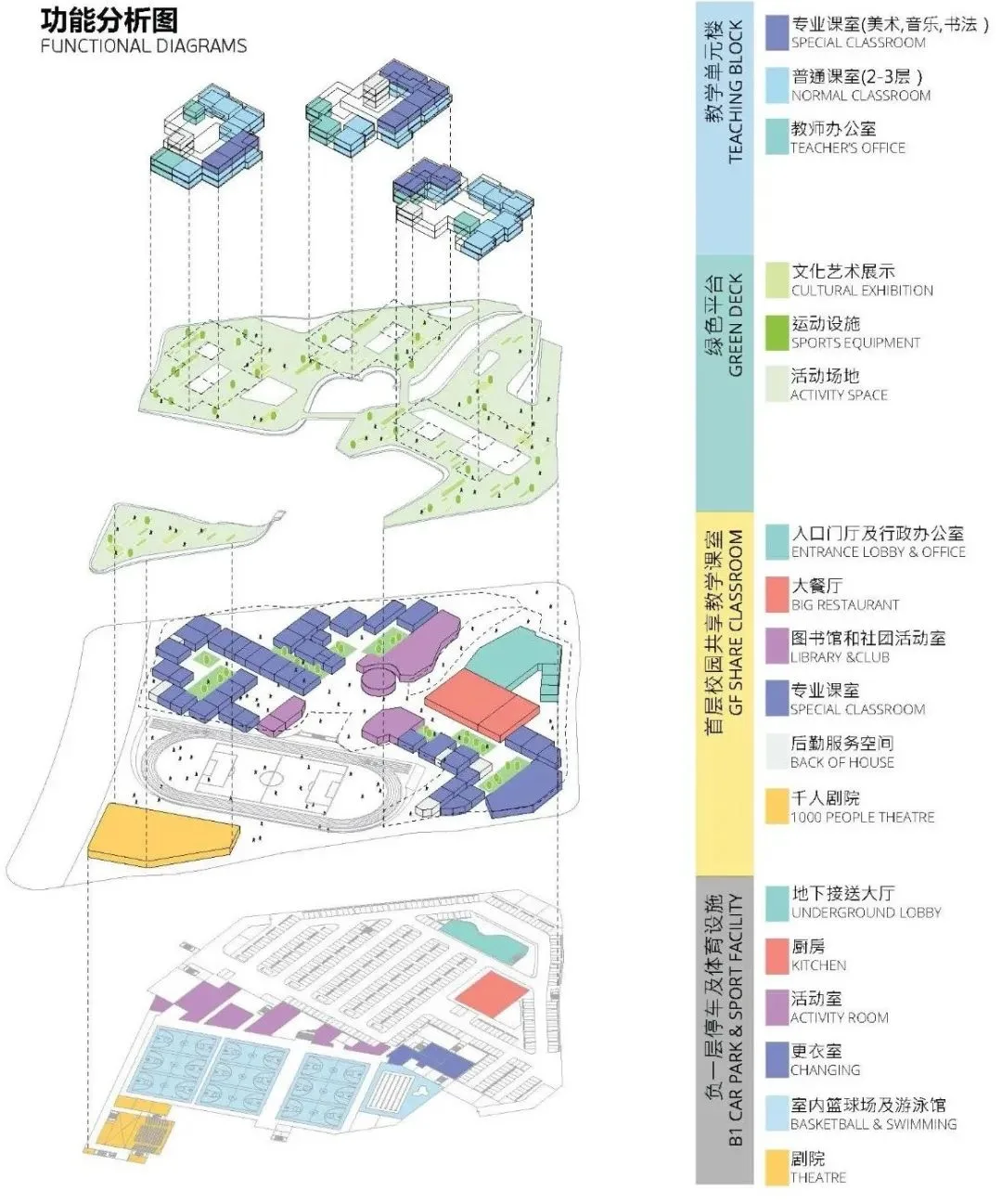 BIM Architecture | Embracing Childhood in the 'Green Wilderness Town' Original: Future Campus of Qianjiang New City in Hangzhou/10 Design