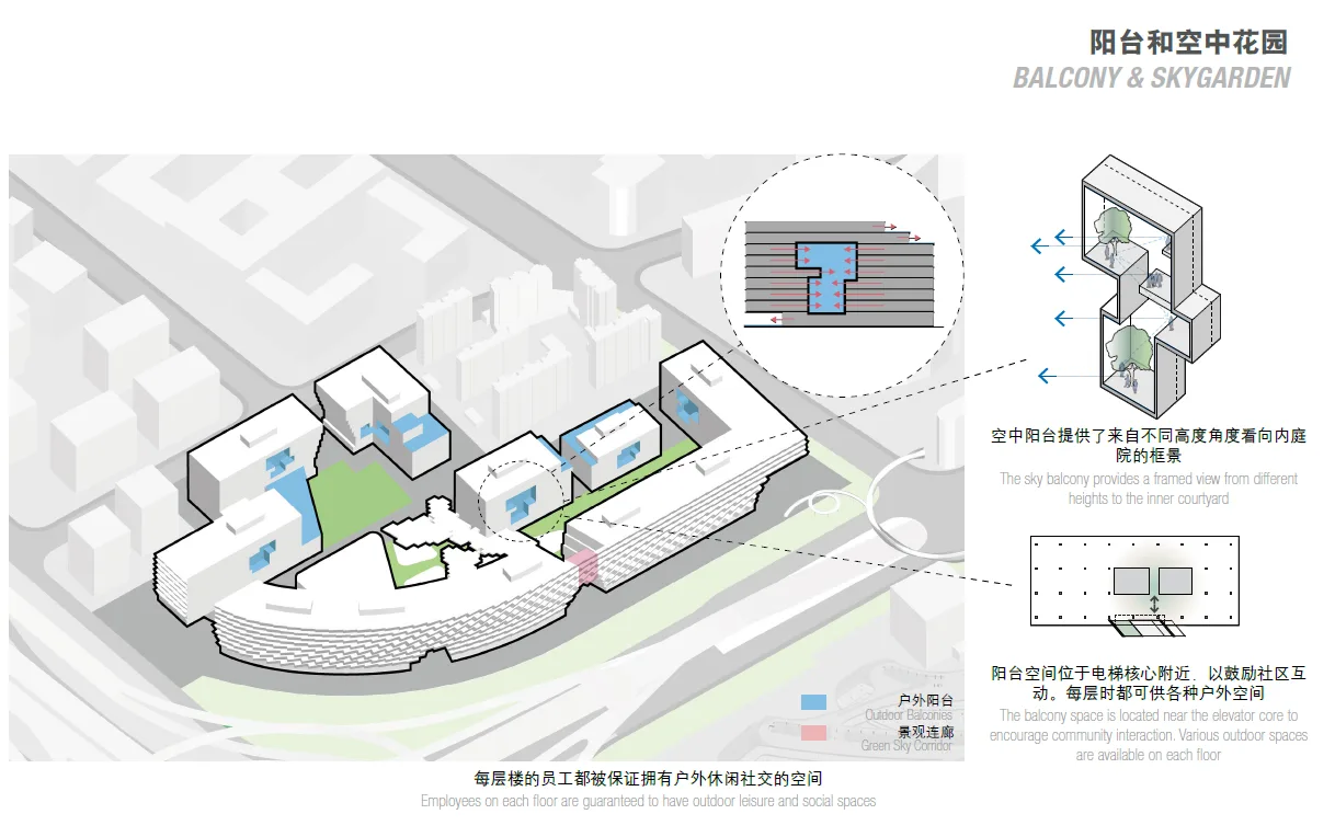 BIM Architecture | Rhythmic Oasis, Beyond Solidification Moment: Large enclosed buildings in the air/BAU Architecture and Urban Design Firm