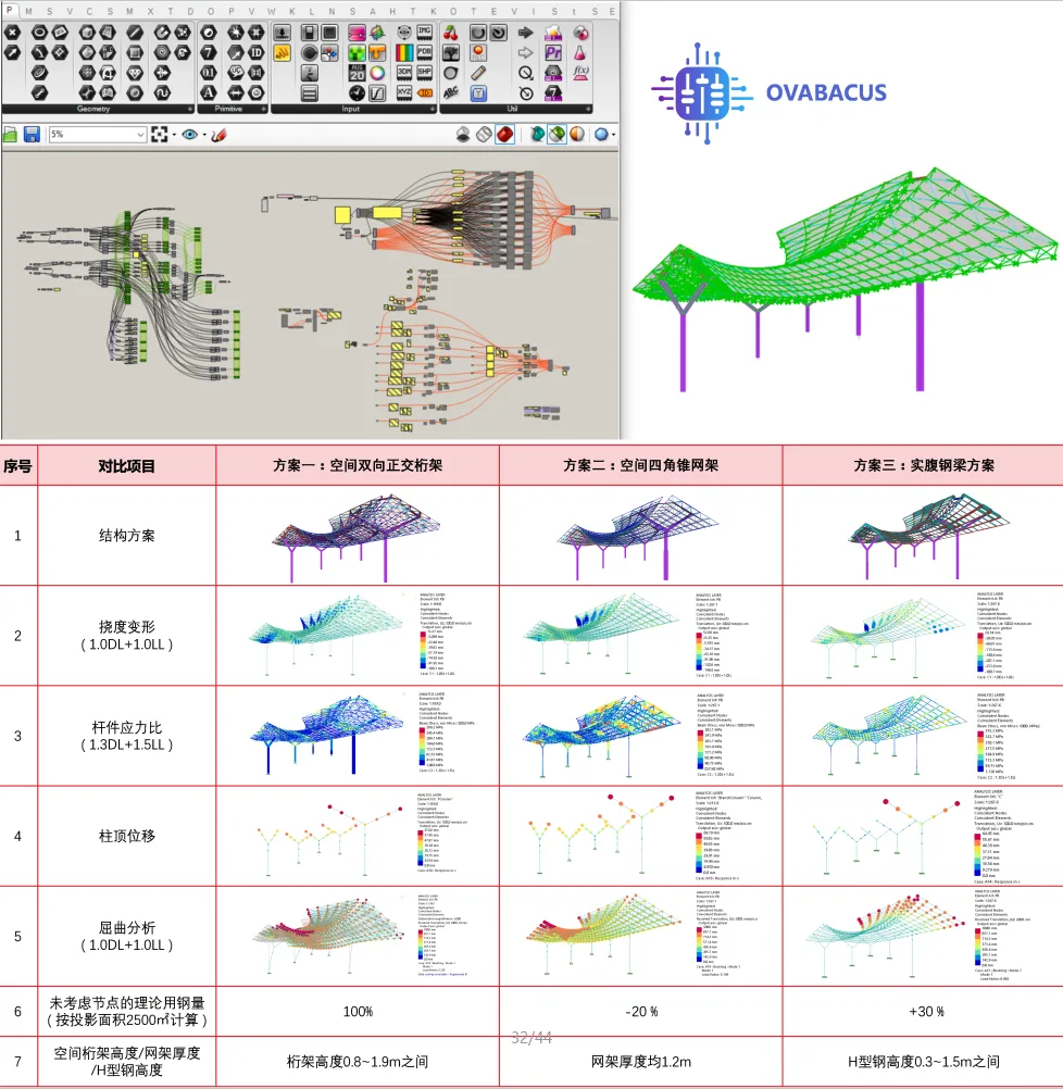 BIM Architecture | Carving Flowing Rivers with Digital Technology: Jinghe New City International Cultural and Art Center/Aoya Na