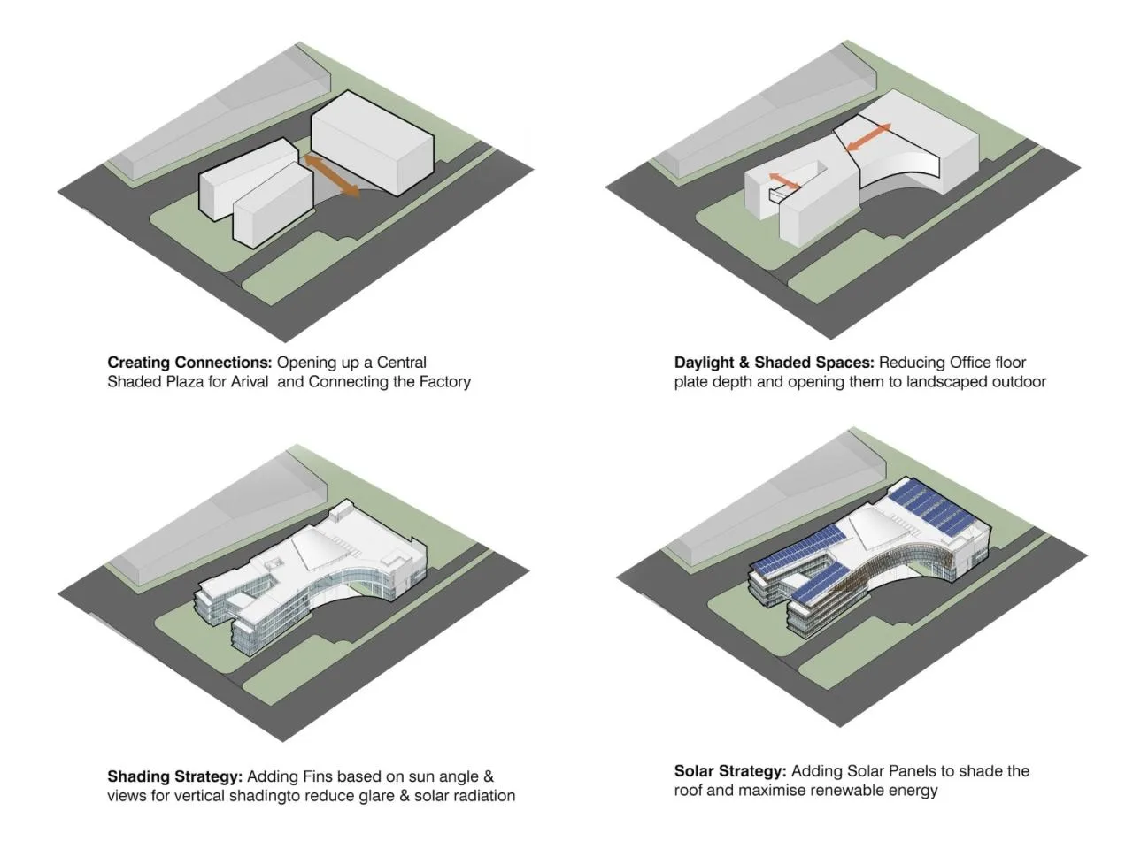 Analysis chart | BIM Architecture | Multi functional Experience Center/FHD India