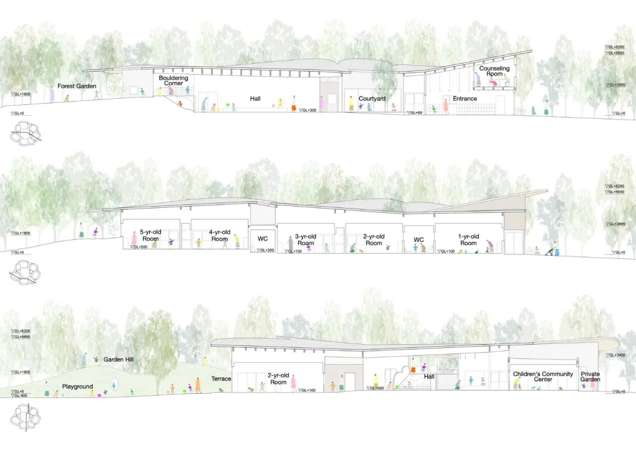 BIM Architecture | Children's Forest Nursery/Yamashita Guicheng Architectural Design