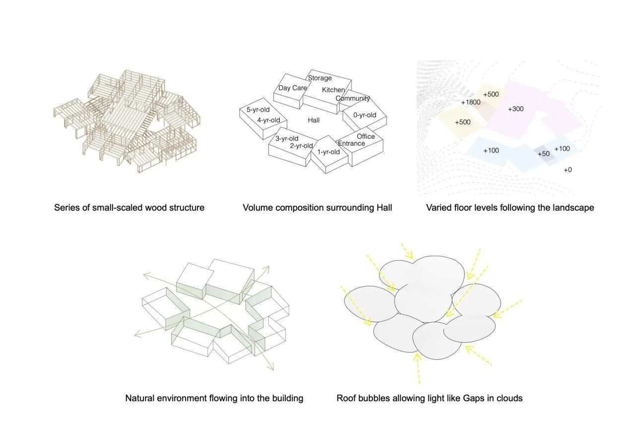 BIM Architecture | Children's Forest Nursery/Yamashita Guicheng Architectural Design
