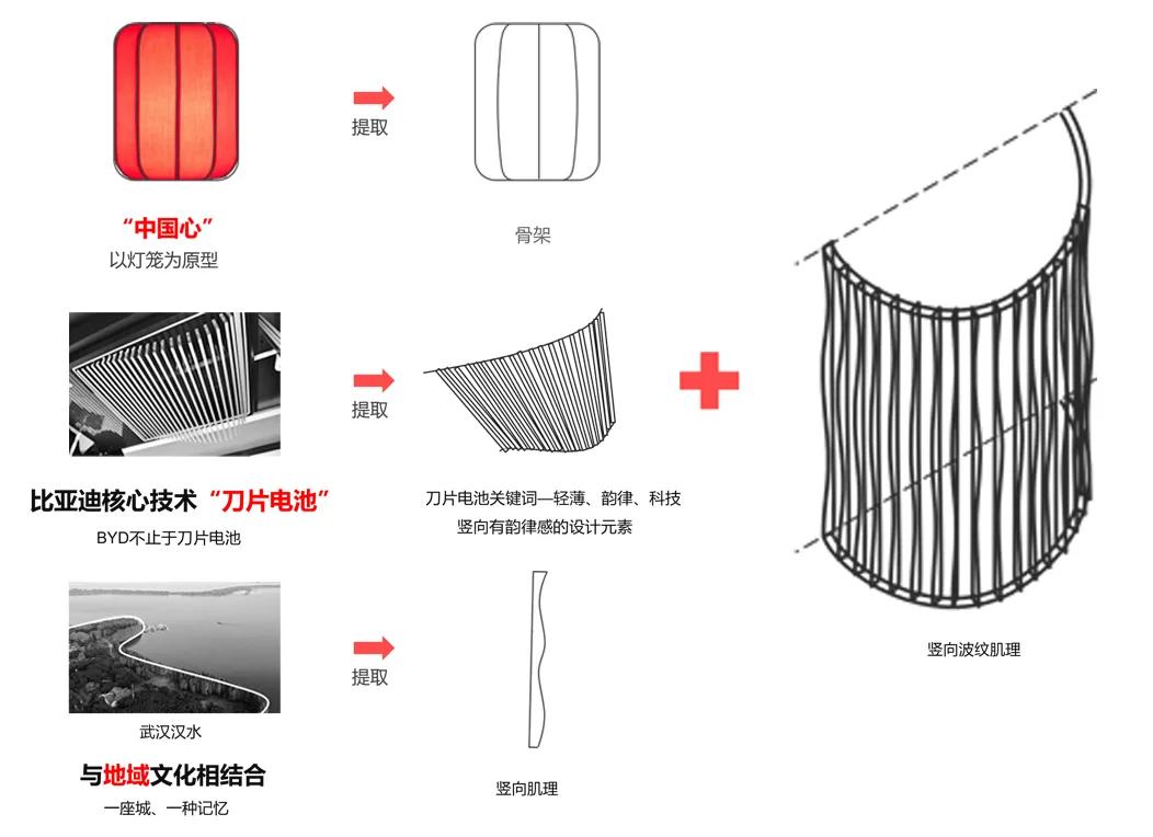 BIM Architecture | Inspiring Future Jiangcheng Landmark: Wuhan BYD Brand Experience Center/Chengzhi Design