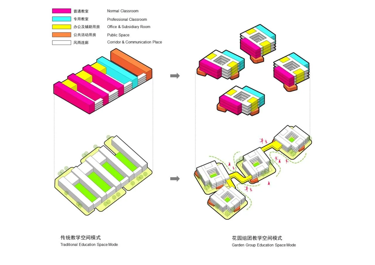 BIM Architecture | A Free and Ideal 'Garden Castle': Jinan Beikang Junior High School Education Architecture Complex/UA You'an Design