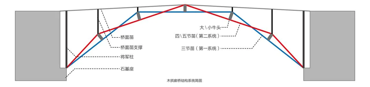 BIM Architecture | Wooden Arches/Boyi Workshop (Hangzhou) Cultural and Creative Co., Ltd