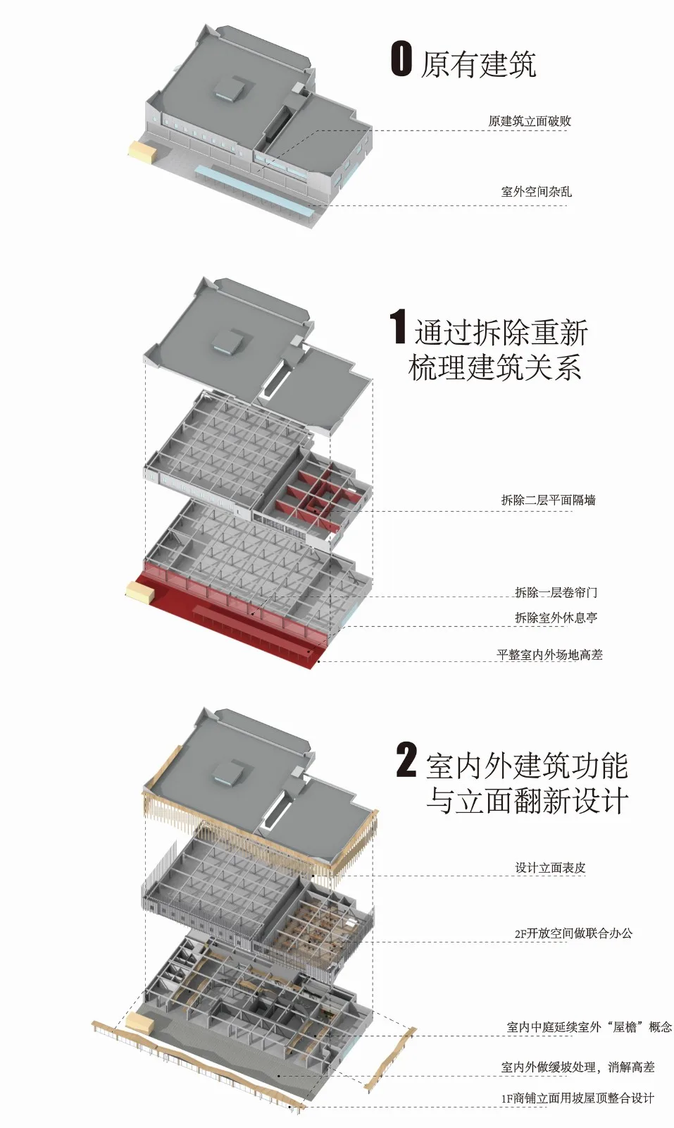 BIM Architecture | Yangpu Neighborhood · Zhenyuan: Awakening the Human Touch of Neighborhood Community/Building with Care